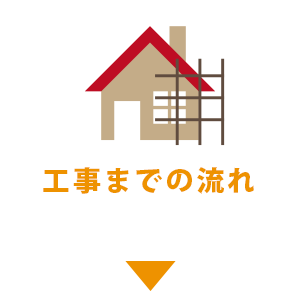 工事までの流れ